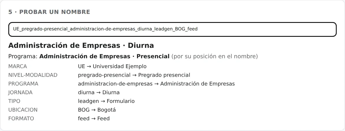 Un nombre técnico de conjunto traducido parte por parte a marca, nivel, programa, jornada y formato